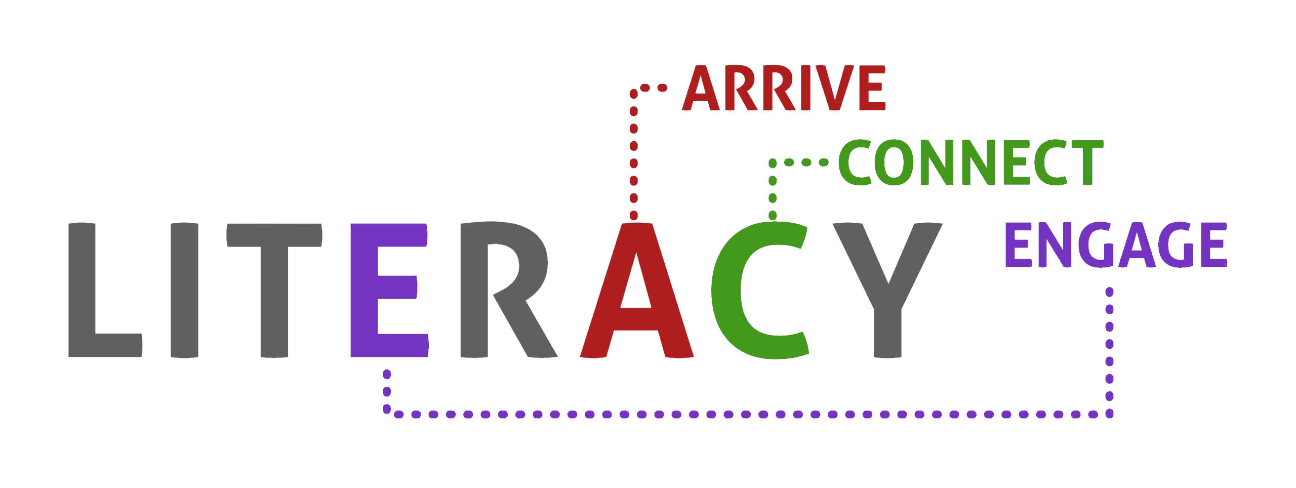 The word "LITERACY" is displayed in large letters, with "ARRIVE" in red above the "A," "CONNECT" in green above the "C," and "ENGAGE" in blue to the right of the "Y," all linked by dotted lines.