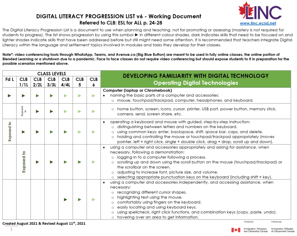 A chart listing digital literacy skills progression for adult learners, showing class levels, skill indicators, and specific tasks for using digital technology. Canadian and LINC logos appear at the top of the document.